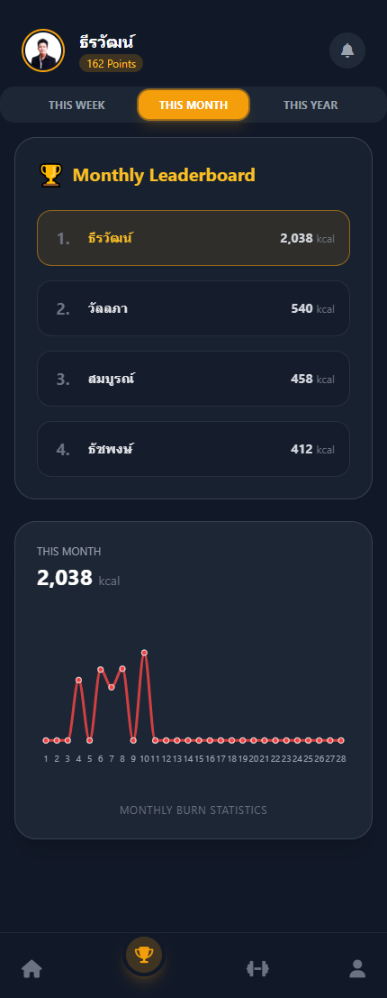 Leaderboard & Rewards